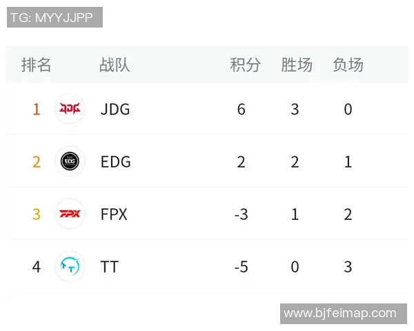 全球挑战赛最新积分榜EDG凭借85分稳居第一名