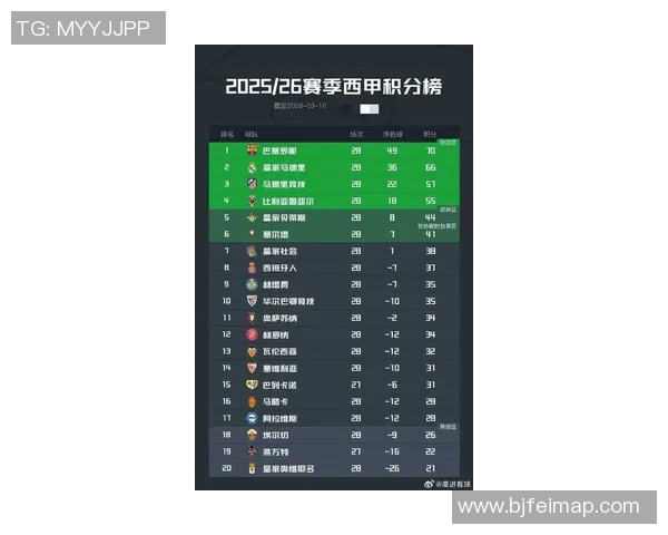 西甲联赛排第几：西甲联赛各队在当前赛季的排名情况