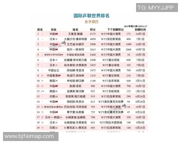 乒乓球配合排行榜：武汉乒乓球队位居第2名
