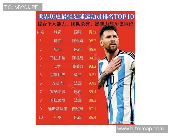 全球最炫耀的足球明星排行榜揭晓谁是球场上的风云人物
